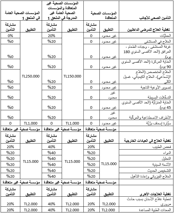 Please refer to the table below for  details on Foreign Health Insurance.