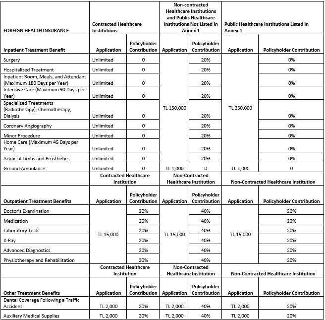 Please refer to the table below for  details on Foreign Health Insurance.