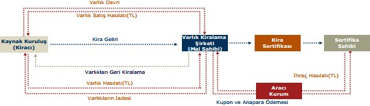 Kira Sertifikaları Genel Yapısı